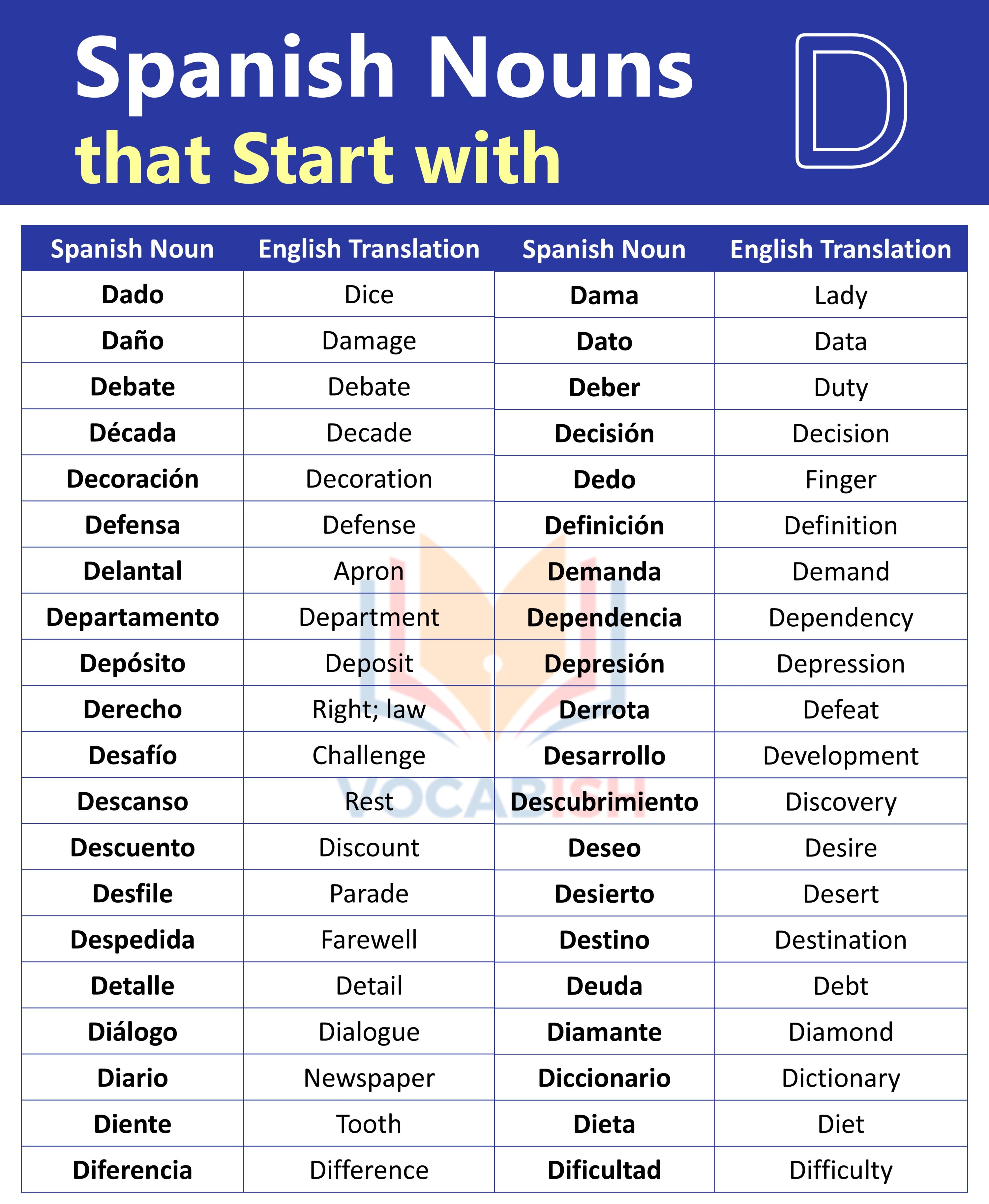 Spanish Nouns that Start with D and Their English Translations and PDF