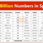 Spanish Numbers with English Translations and PDF