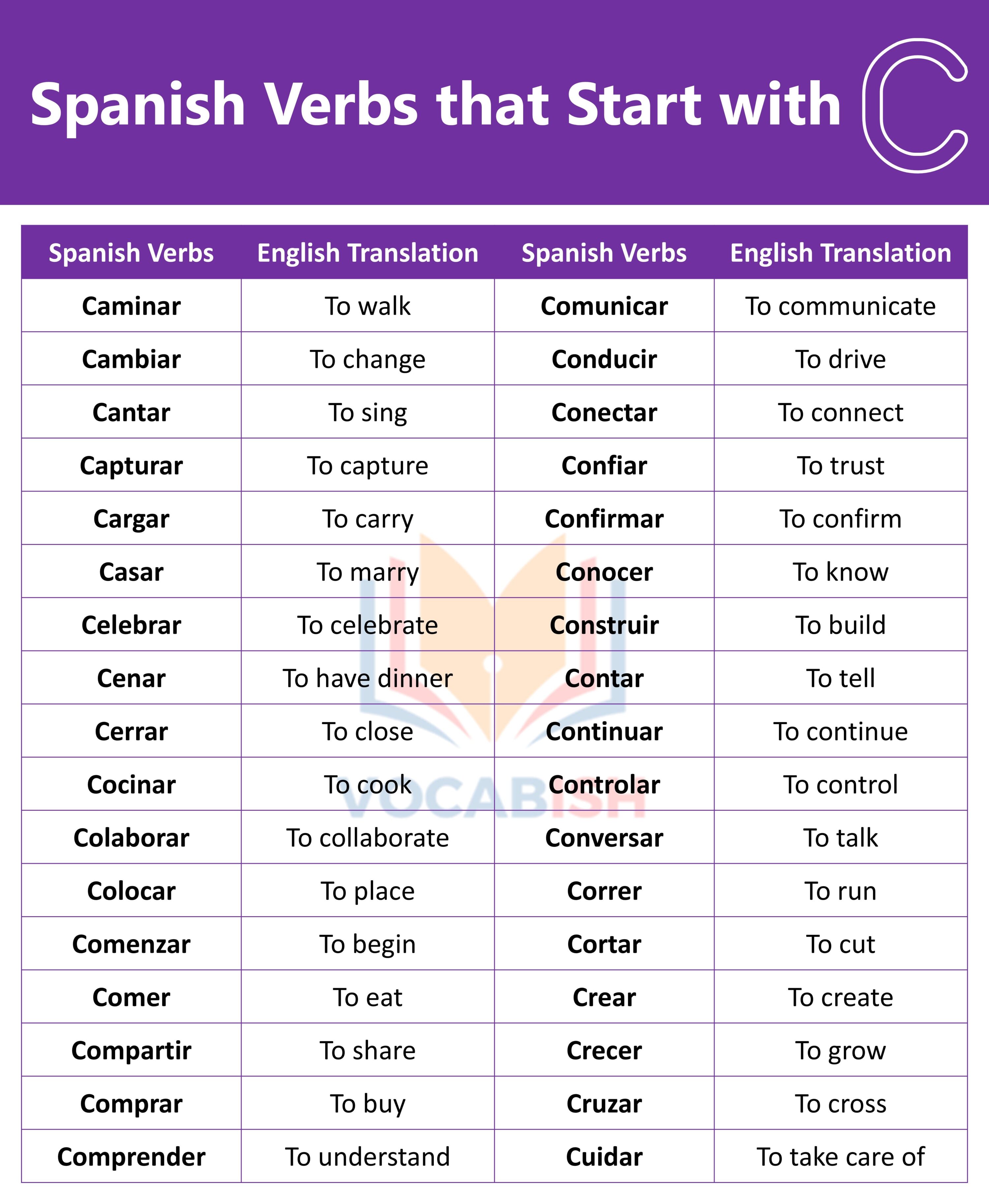 Spanish Verbs That Start with C