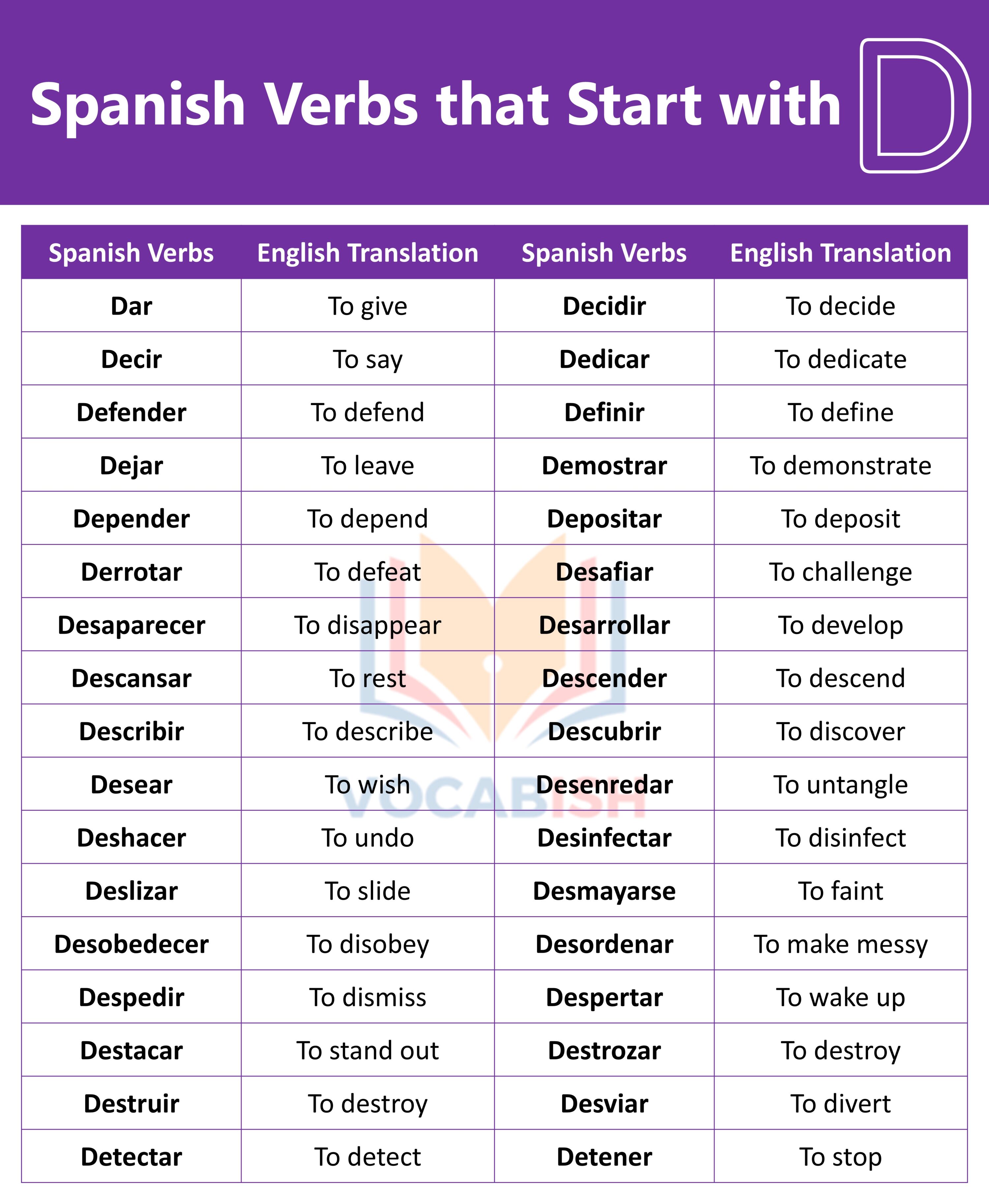 Spanish Verbs that Start with D with English Translations and PDF