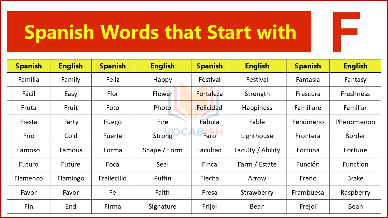 Spanish Word with F with English Meanings and Examples in Sentences