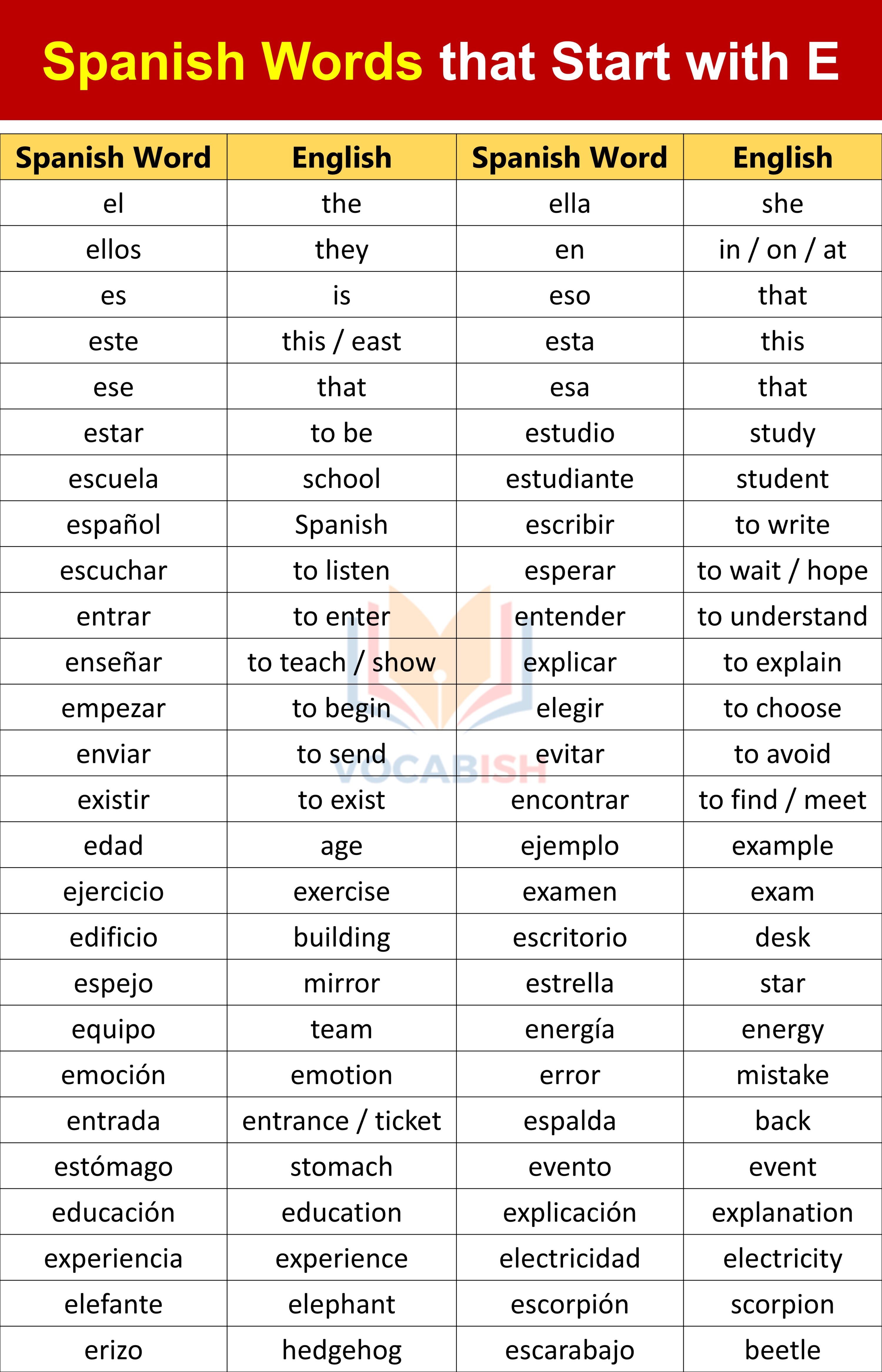 Spanish Words that Start with E
