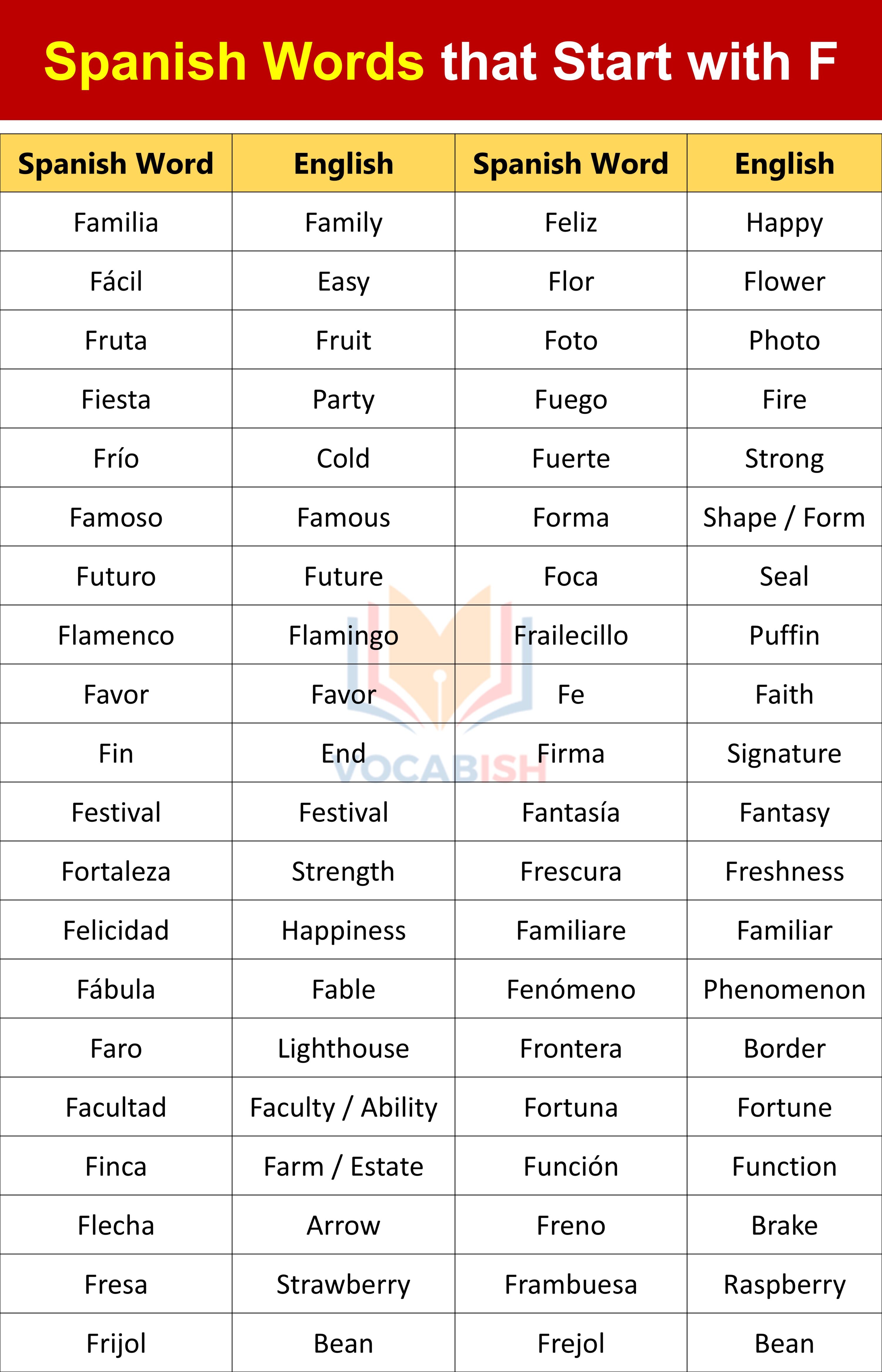 Spanish Words that Start with F with Meanings and Examples