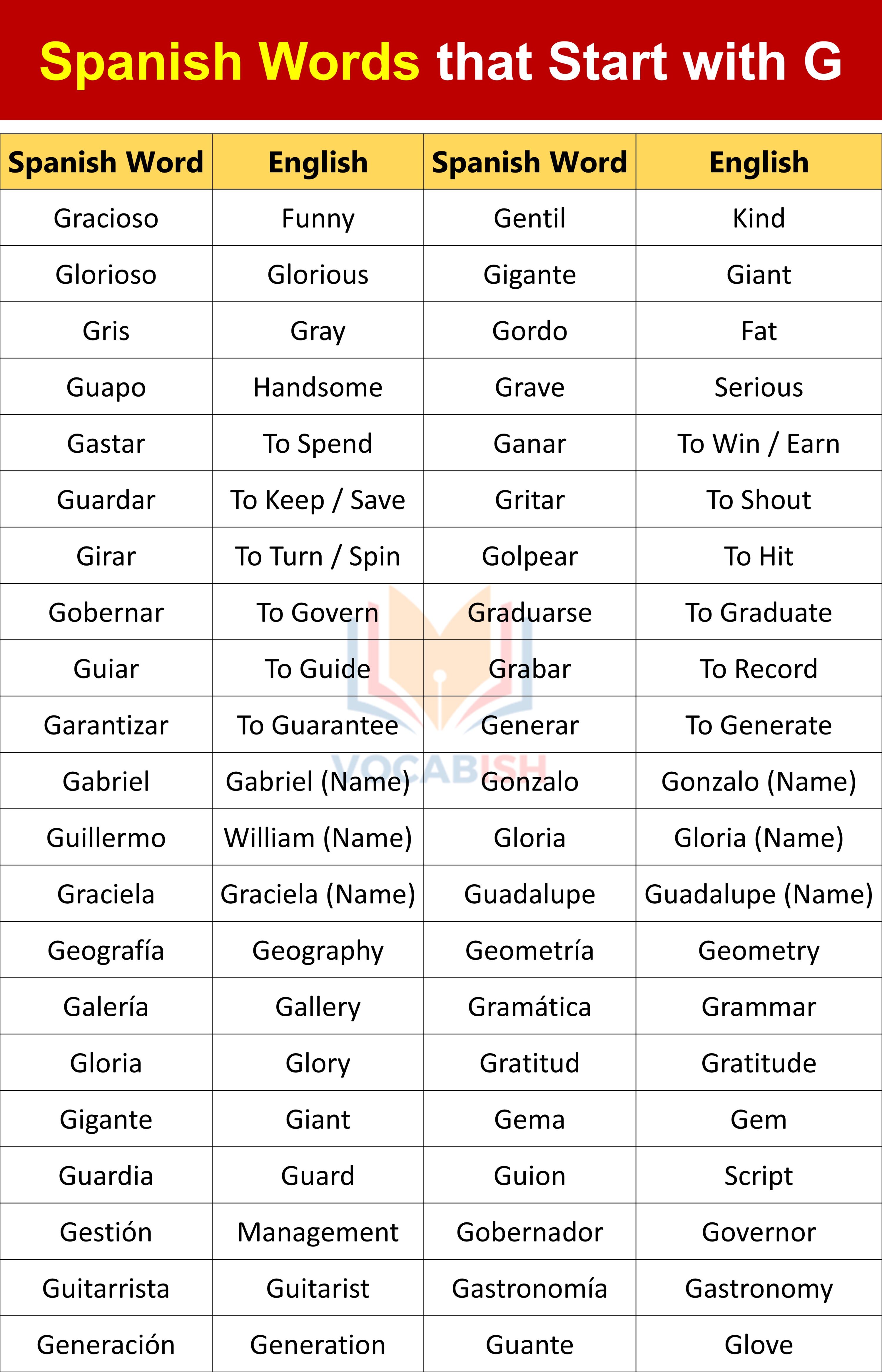 Spanish Words that Start with G