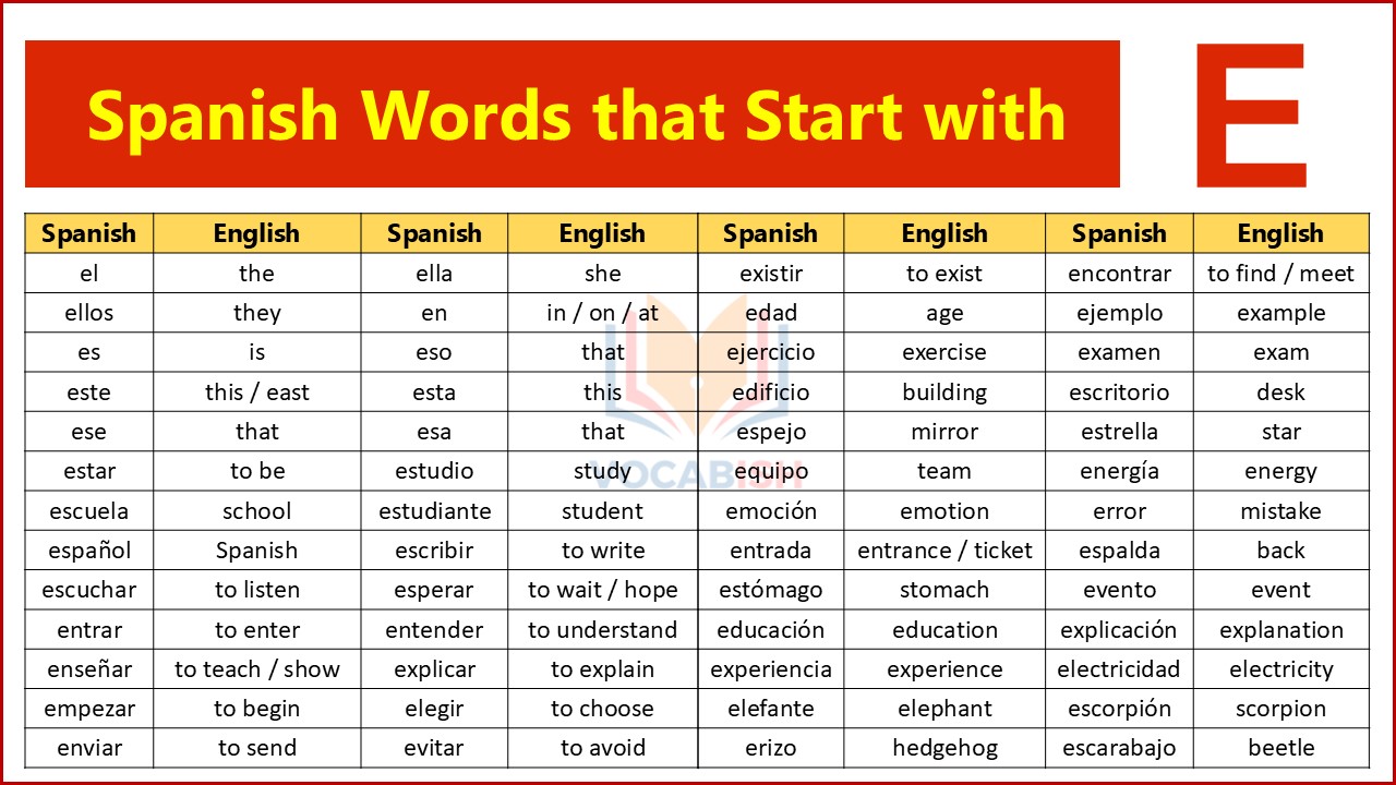 Spanish Words with E