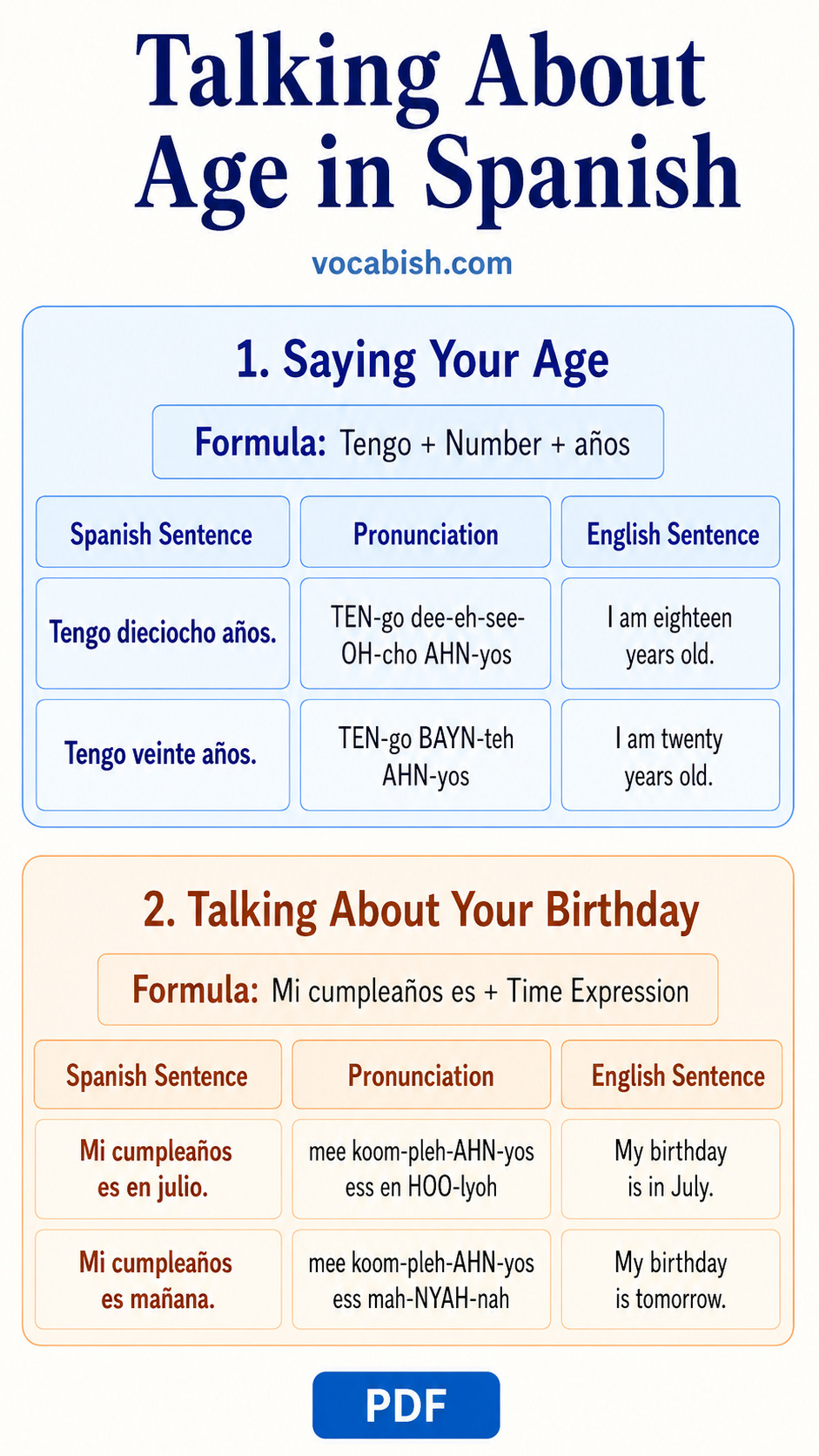 Talking About Age in Spanish Introduction