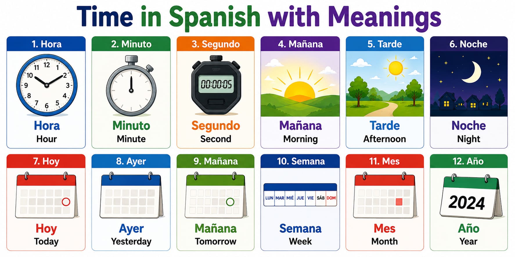 Time in Spanish with Meanings