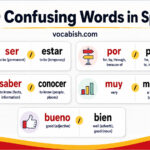 100 Confusing Words in Spanish with Meanings and Usage Guide