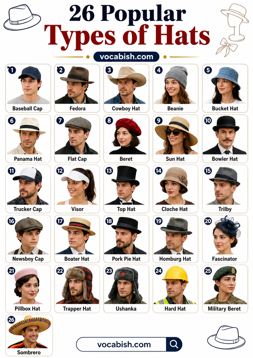 26 Popular Types of Hats with Names and Pictures