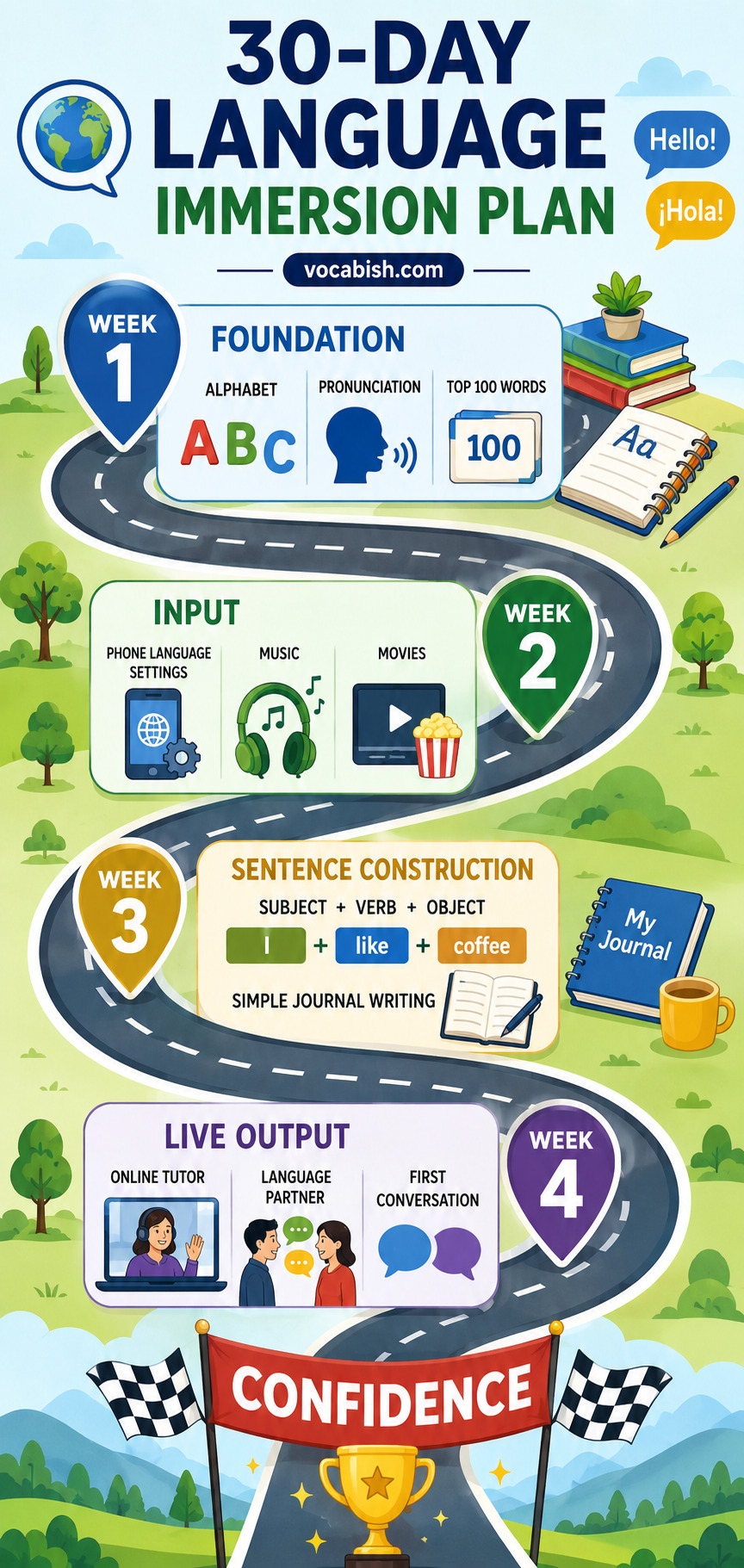 30-Day Language Immersion Plan for Learning New Language