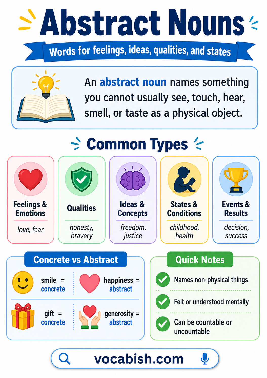 Abstract Nouns Definition and Examples