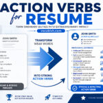 Action Verbs for Resume with Meanings