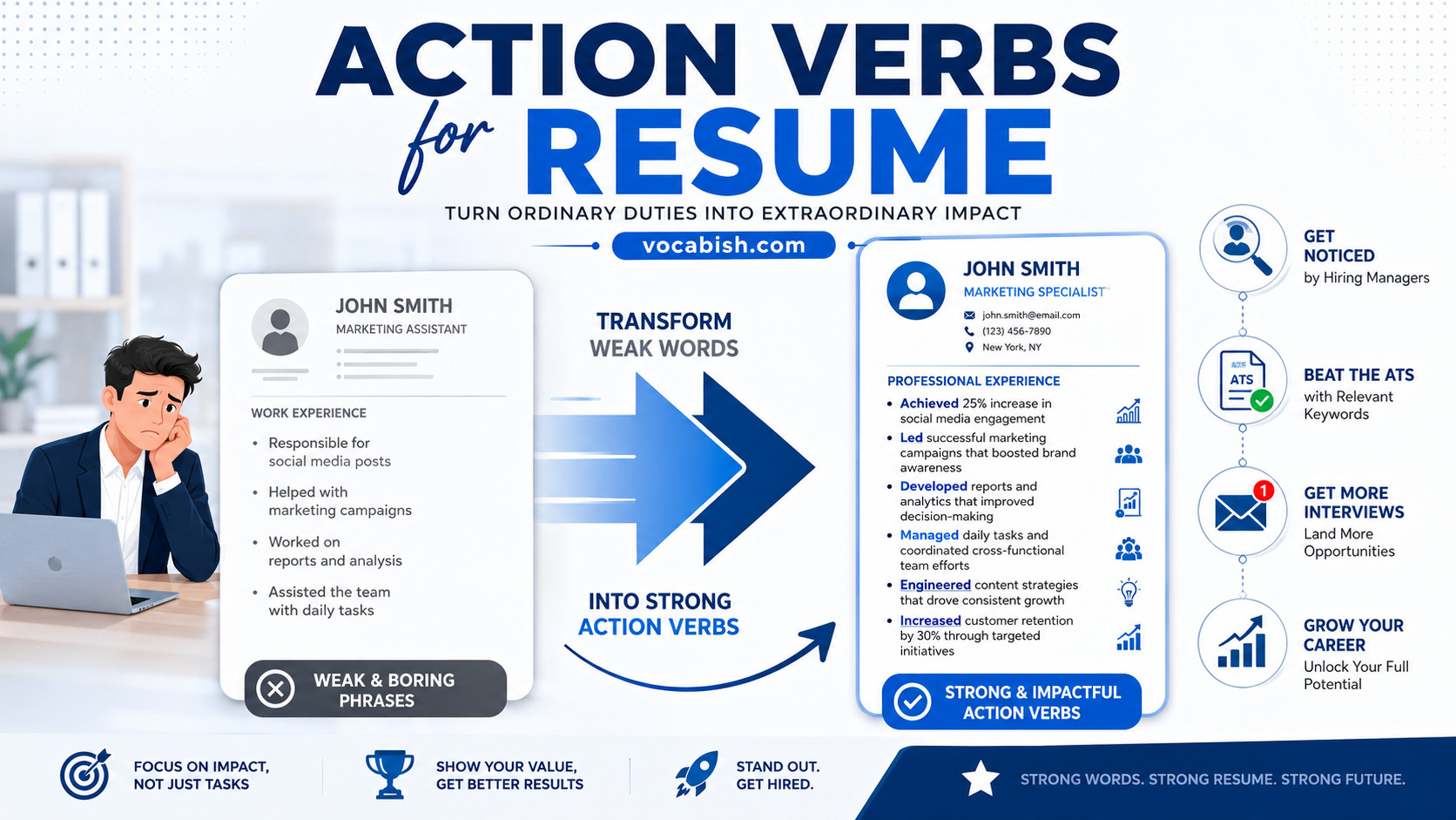 Action Verbs for Resume with Meanings