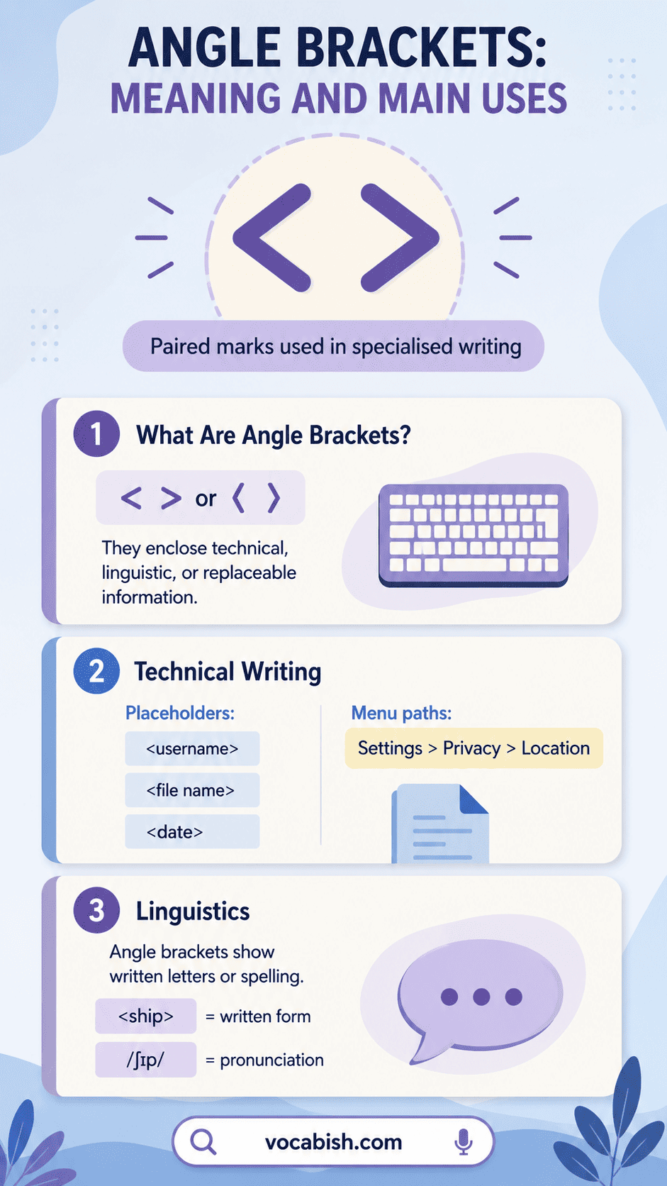Angle Brackets in English