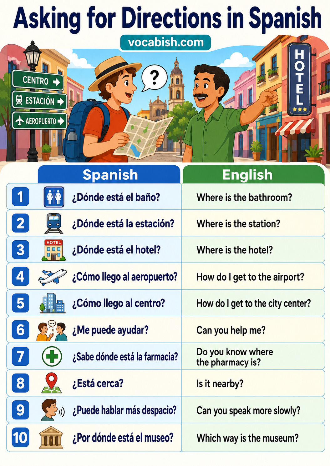 Asking for Directions in Spanish