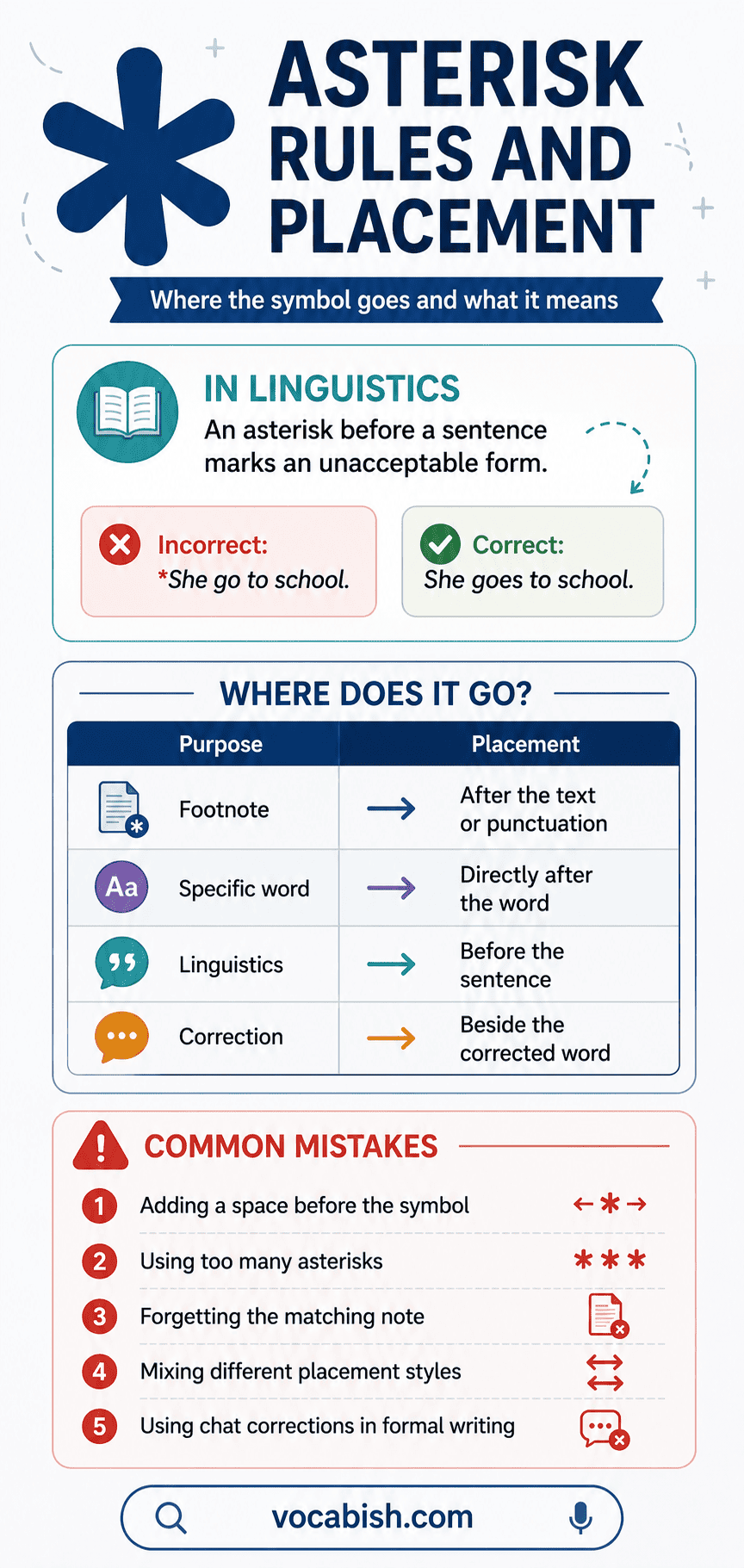 Asterisk Rules and Examples