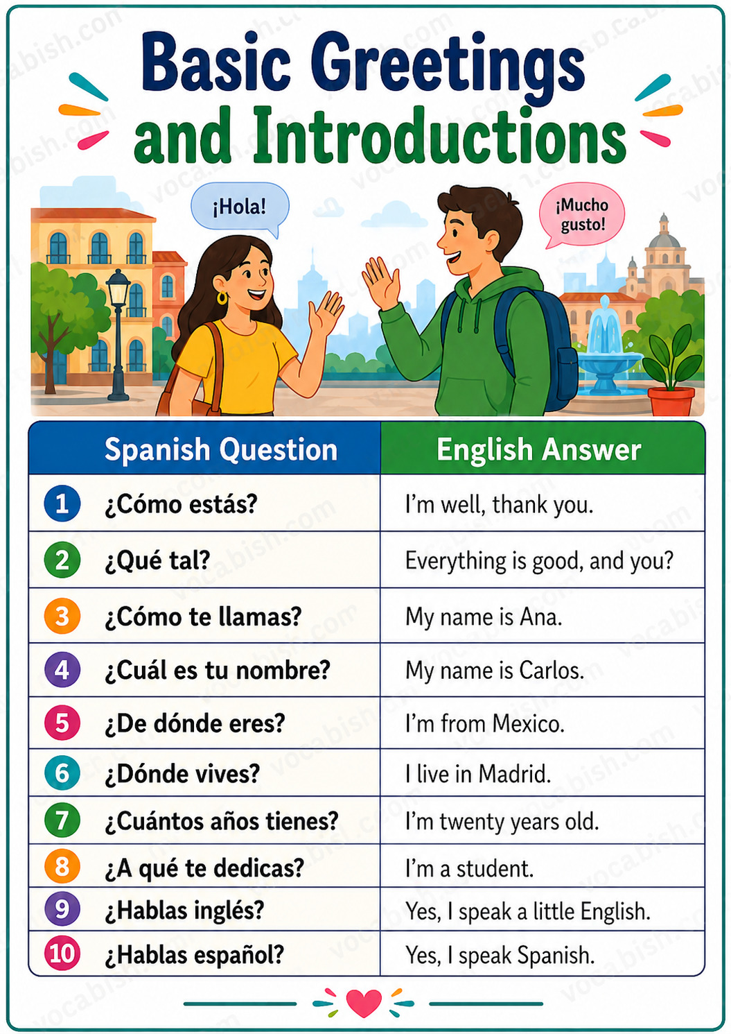 Basic Greetings and Introduction Questions in Spanish