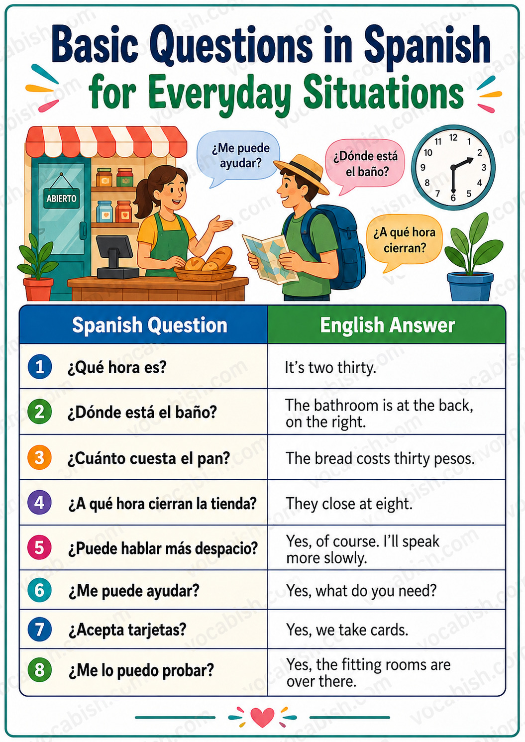 Basic Questions in Spanish with Answers