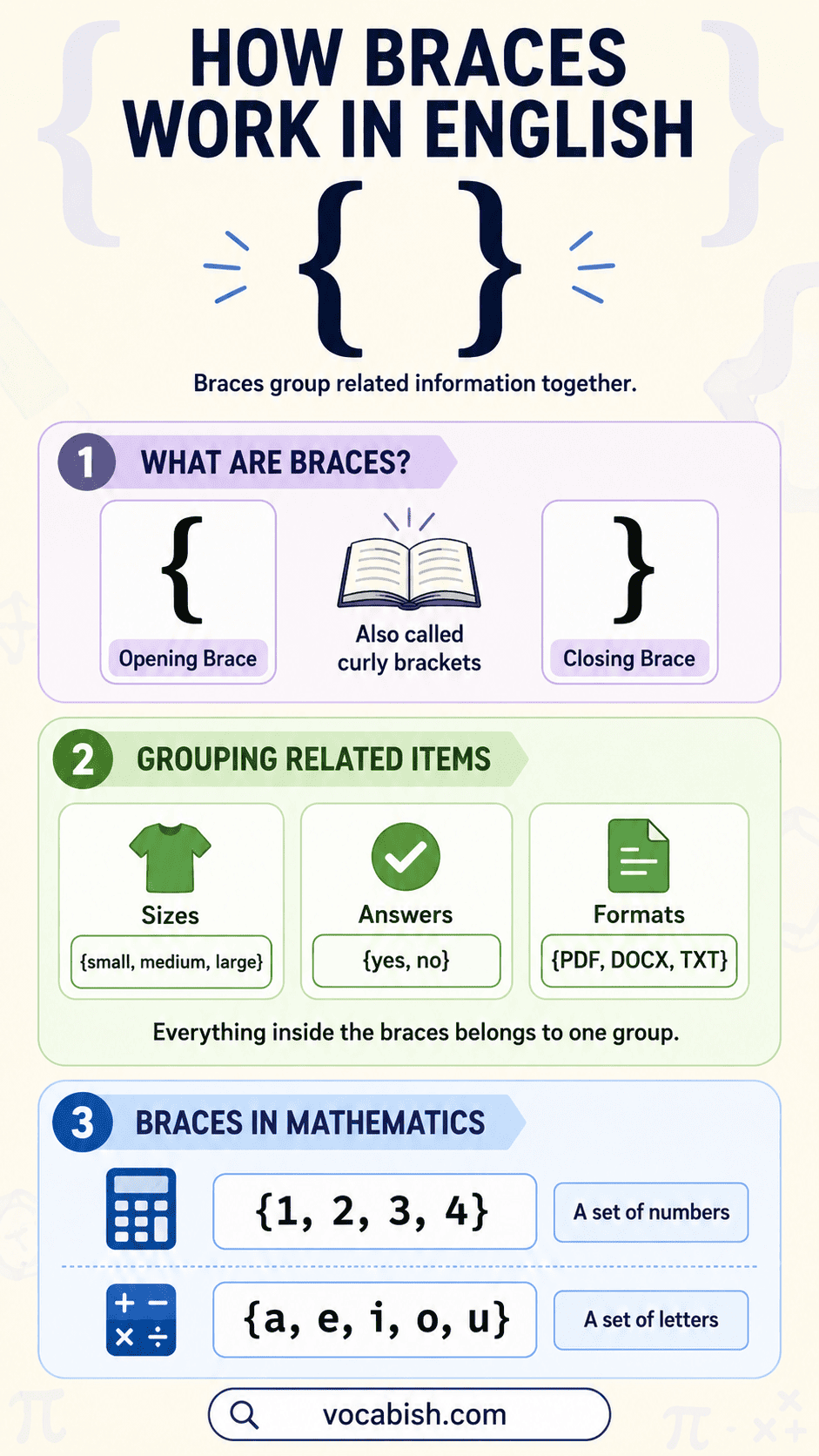 Braces in English with Meanings and Uses