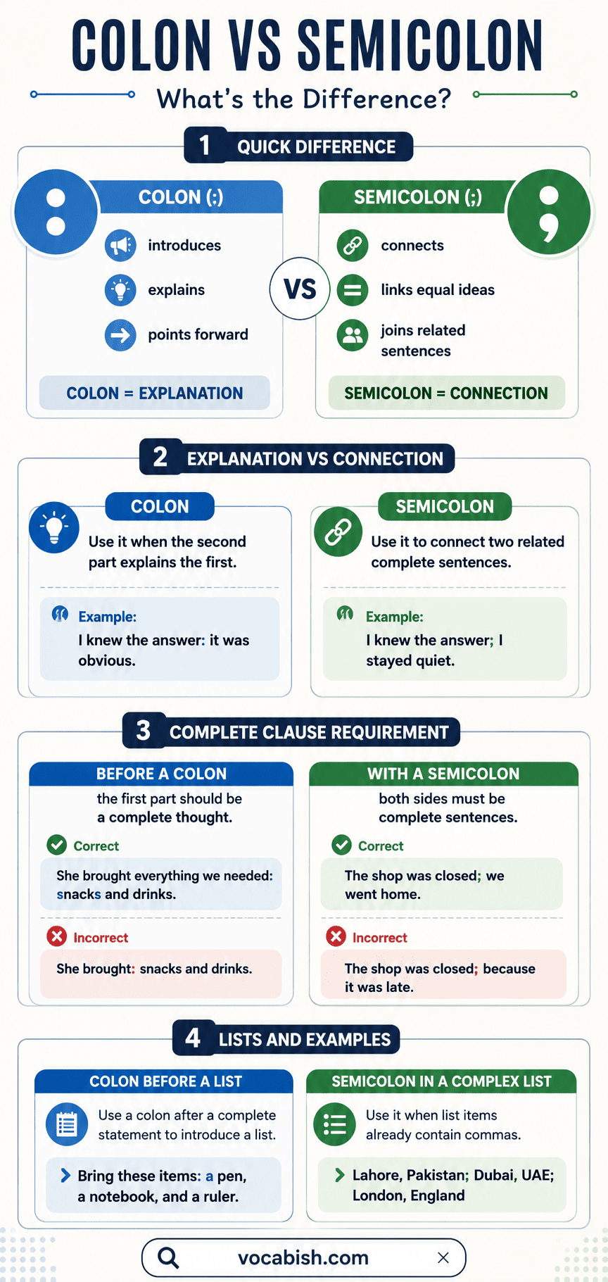 Colon vs Semicolon in English with Uses and Examples