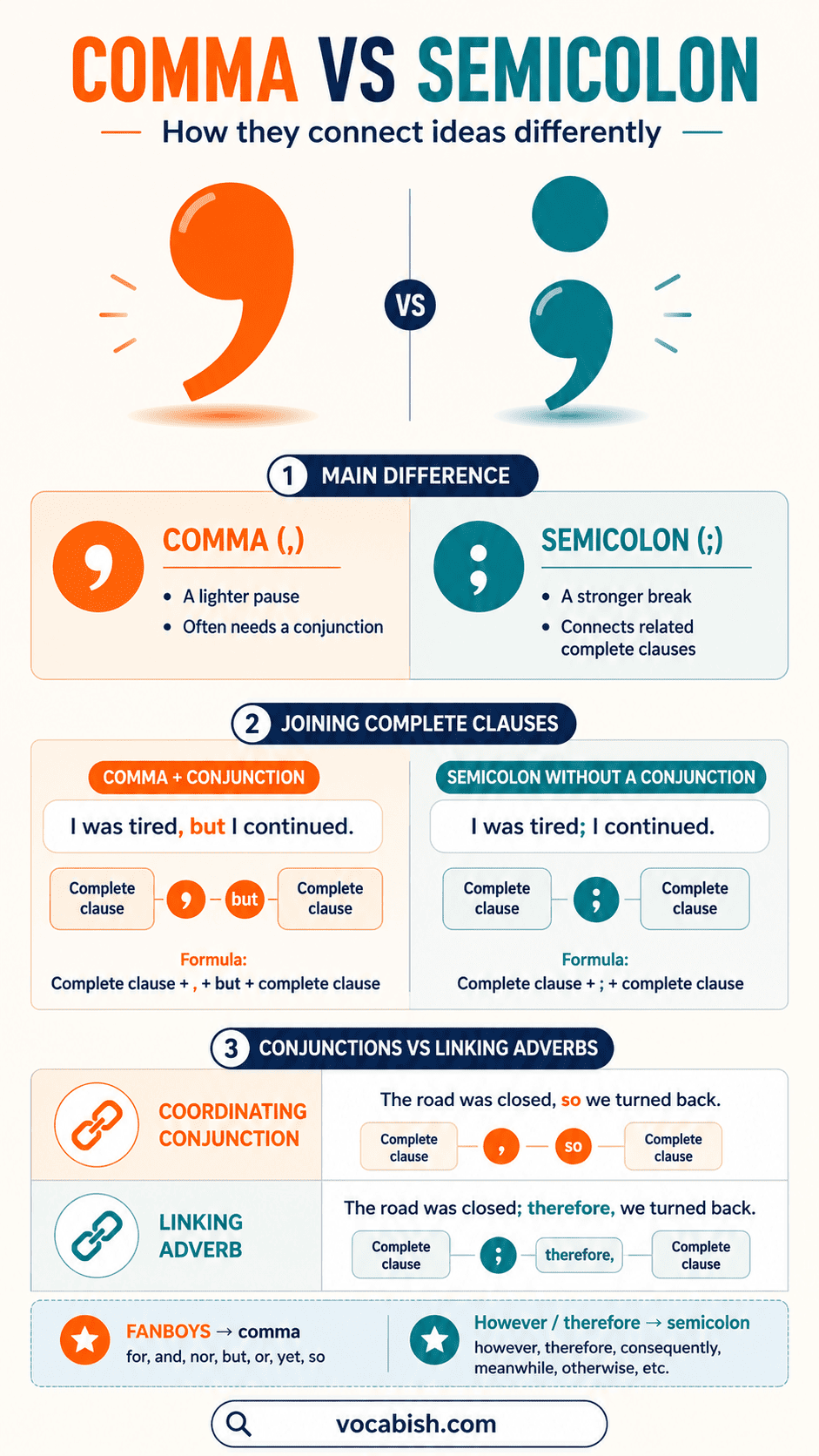 Comma vs Semicolon in English Explained with Rules