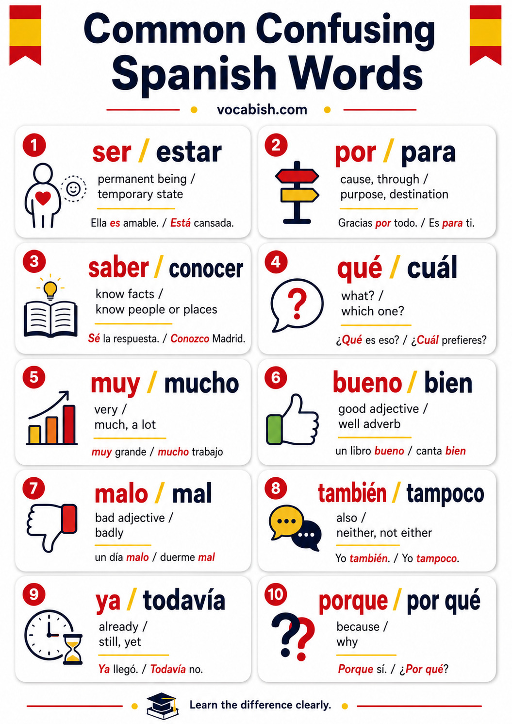 Common Confusing Spanish Words