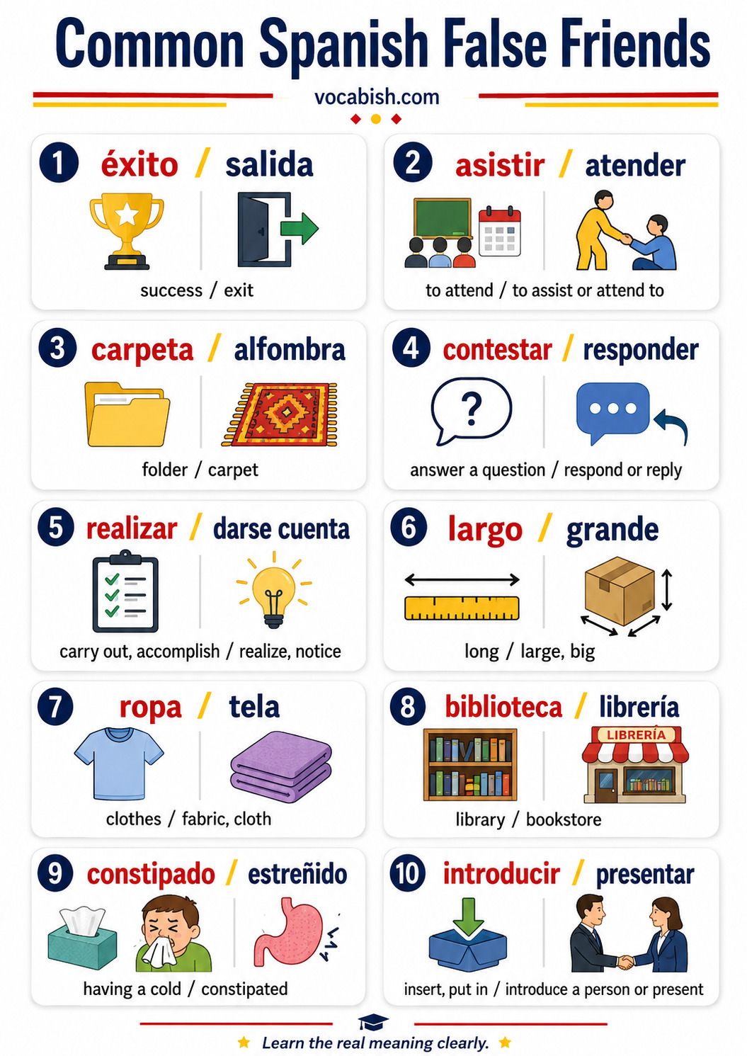 Common Spanish False Friends with Meanings
