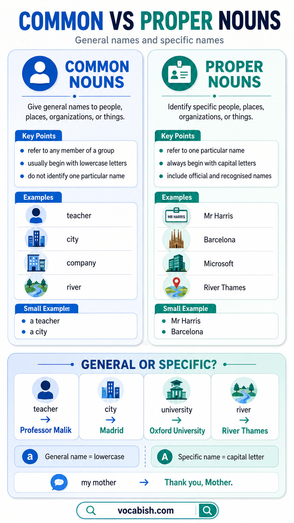 Common vs Proper Nouns