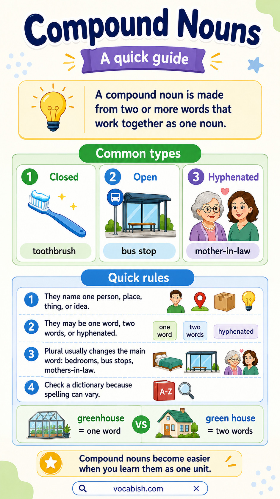 Compound Nouns Explained with Examples