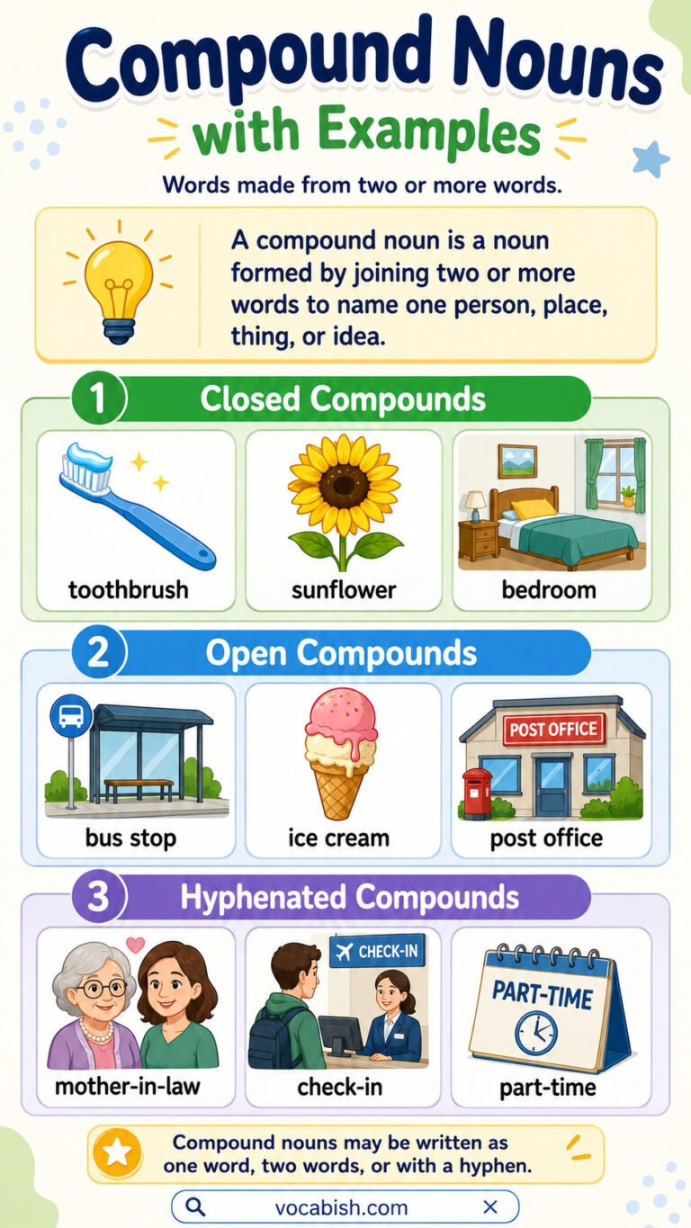 Compound Nouns in English: Types, Spelling, and Examples | Vocabish