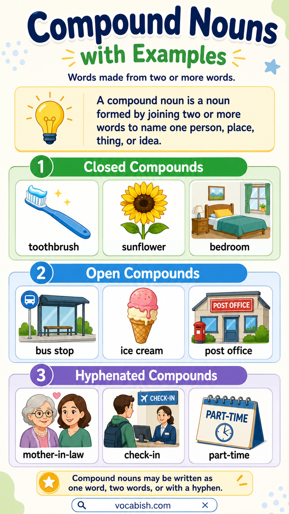 Compound Nouns in English with Examples