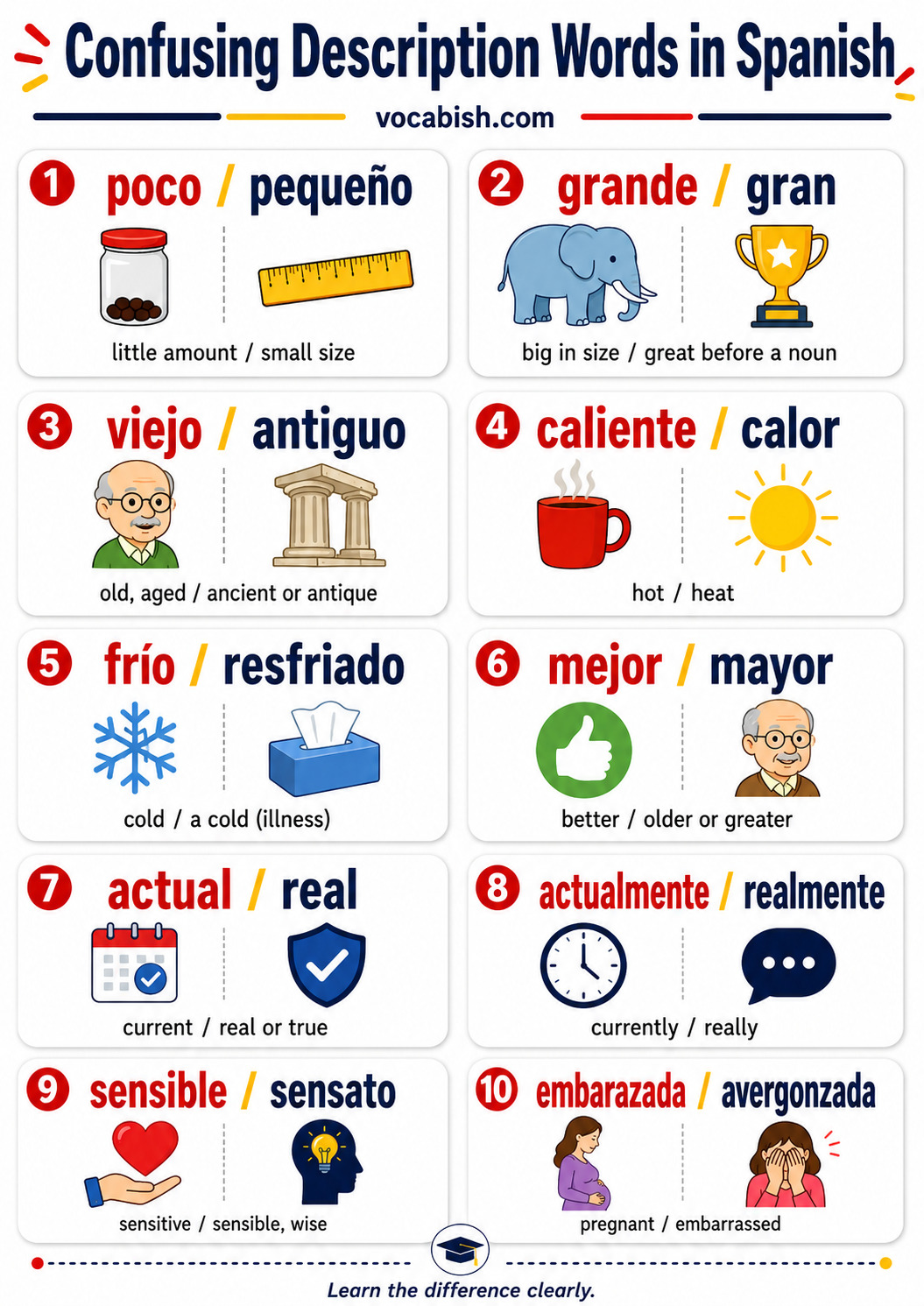Confusing Description Words in Spanish