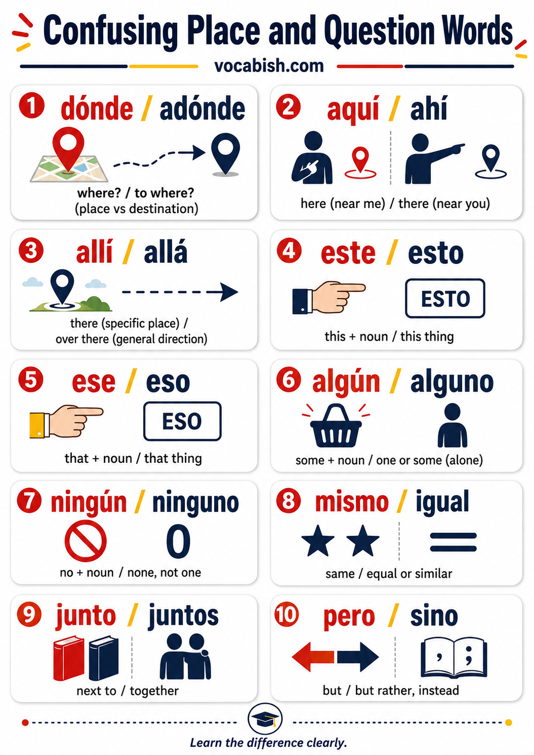 Confusing Place and Question Words in Spanish