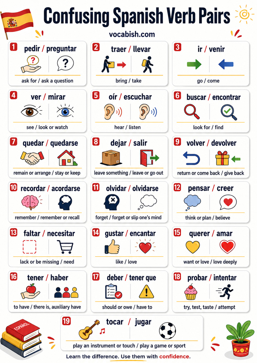 Confusing Spanish Verb Pairs with Meanings
