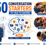 Conversation Starters for Different Situations