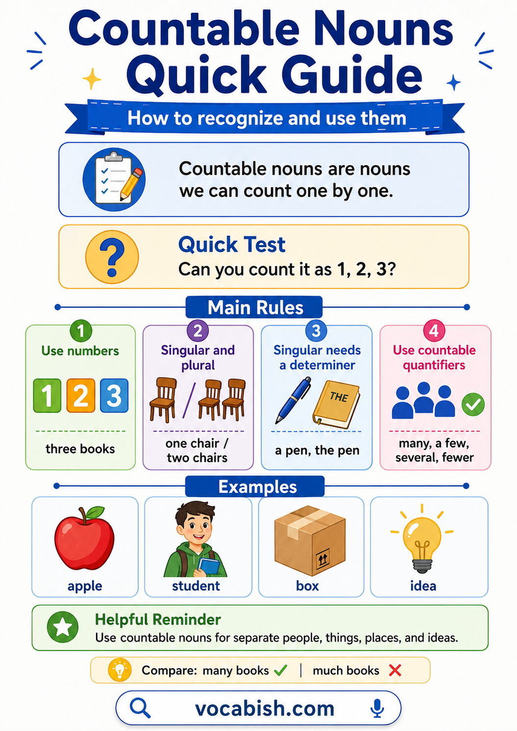 Countable Nouns Explained with Examples