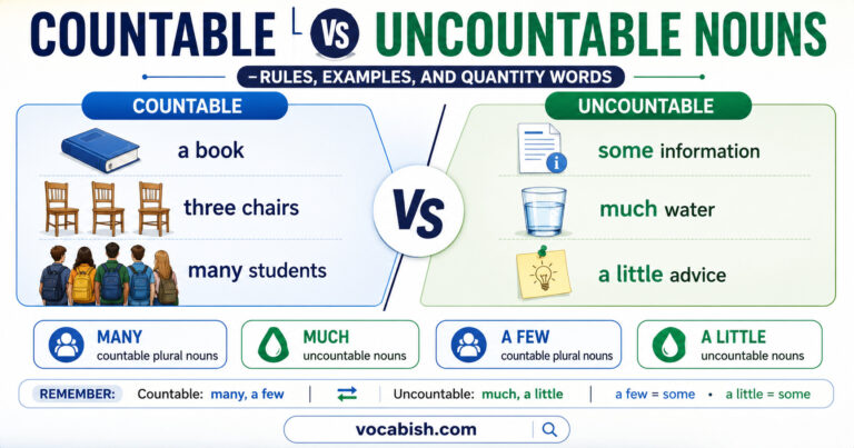Countable and Uncountable Nouns Explained with Uses and Examples