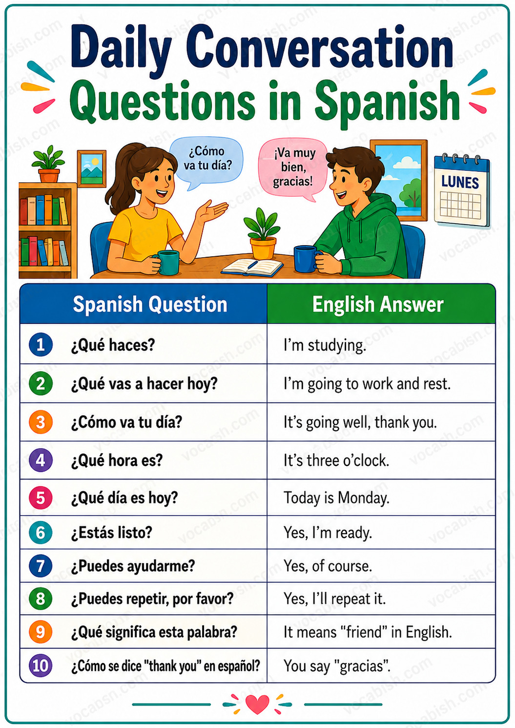 Daily Conversation Questions in Spanish With Answers