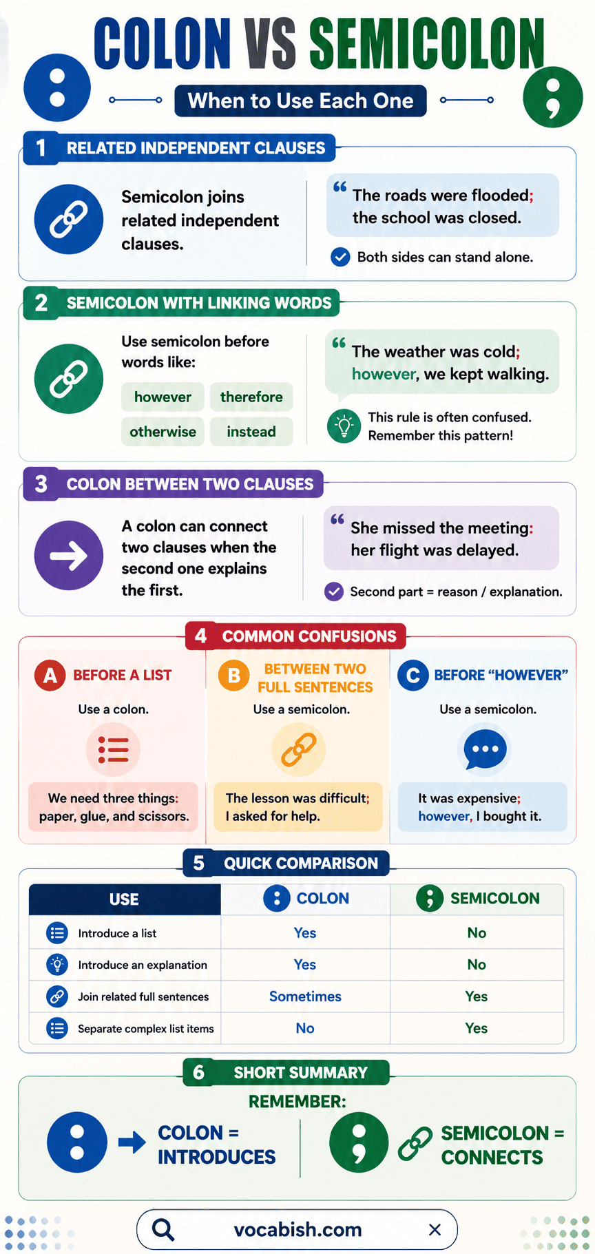 Difference Between Colon and Semicolon
