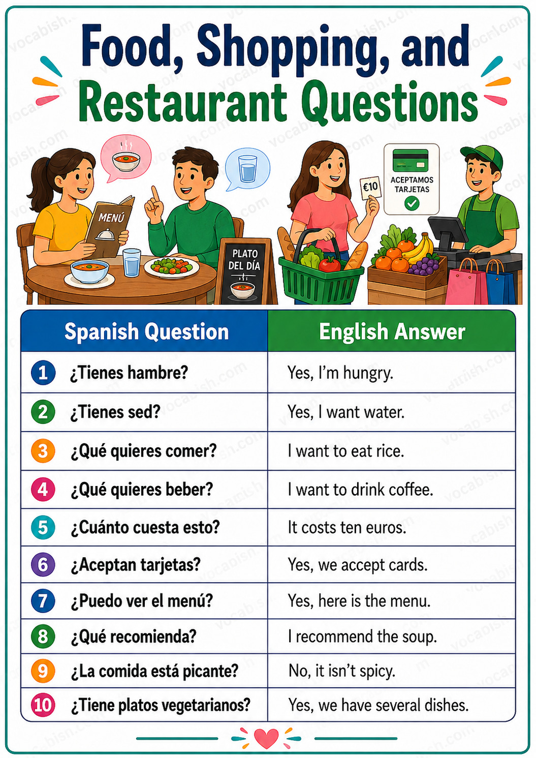 Food Shopping and Restaurant Questions in Spanish