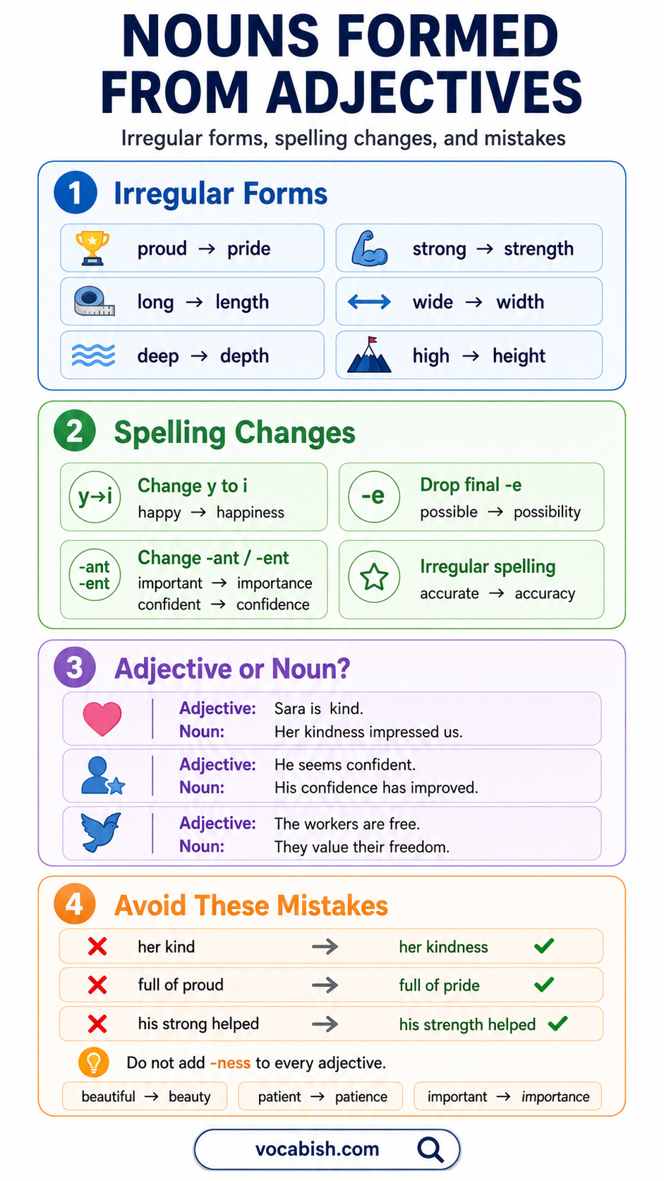 Formation of Nouns from Adjectives with Rules
