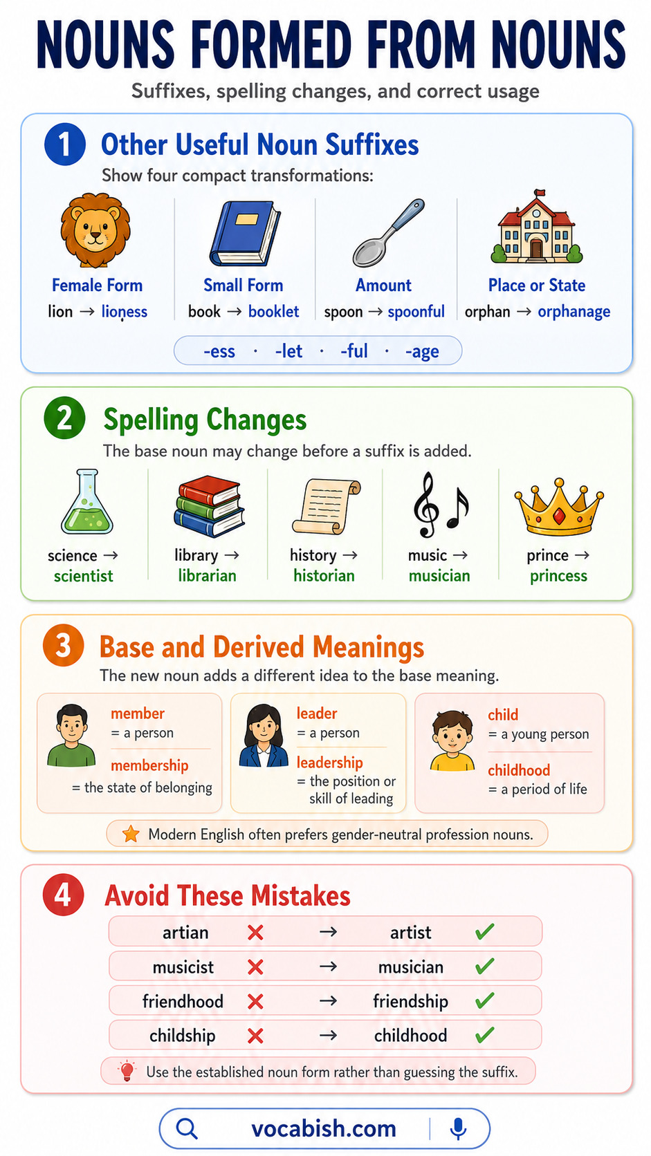 Formation of Nouns from Other Nouns