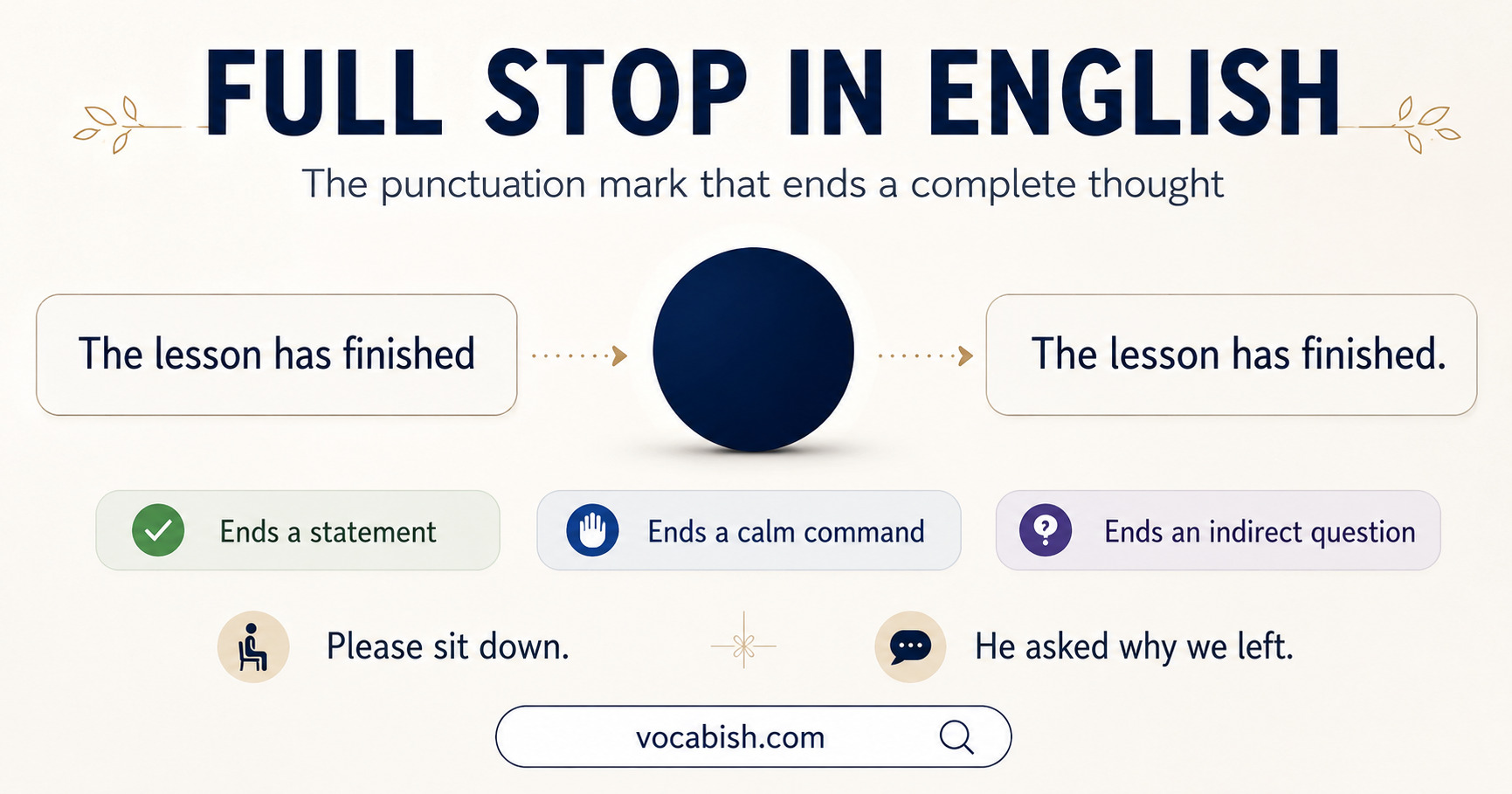 Full Stop or Period in English Explained with Rules and Examples