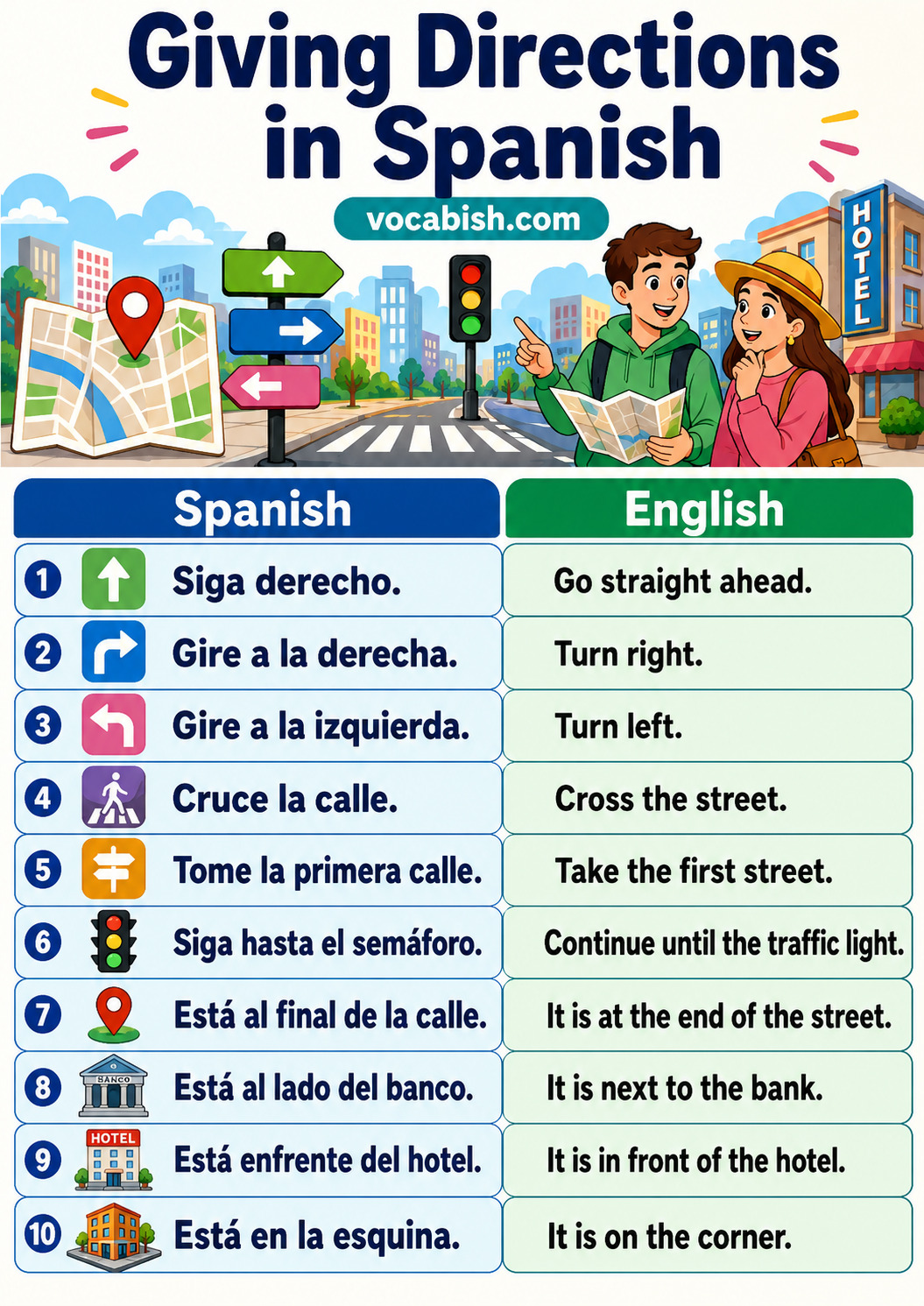 Giving Directions in Spanish