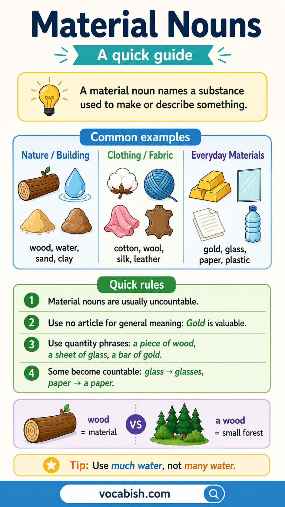Material Nouns Rules and Examples