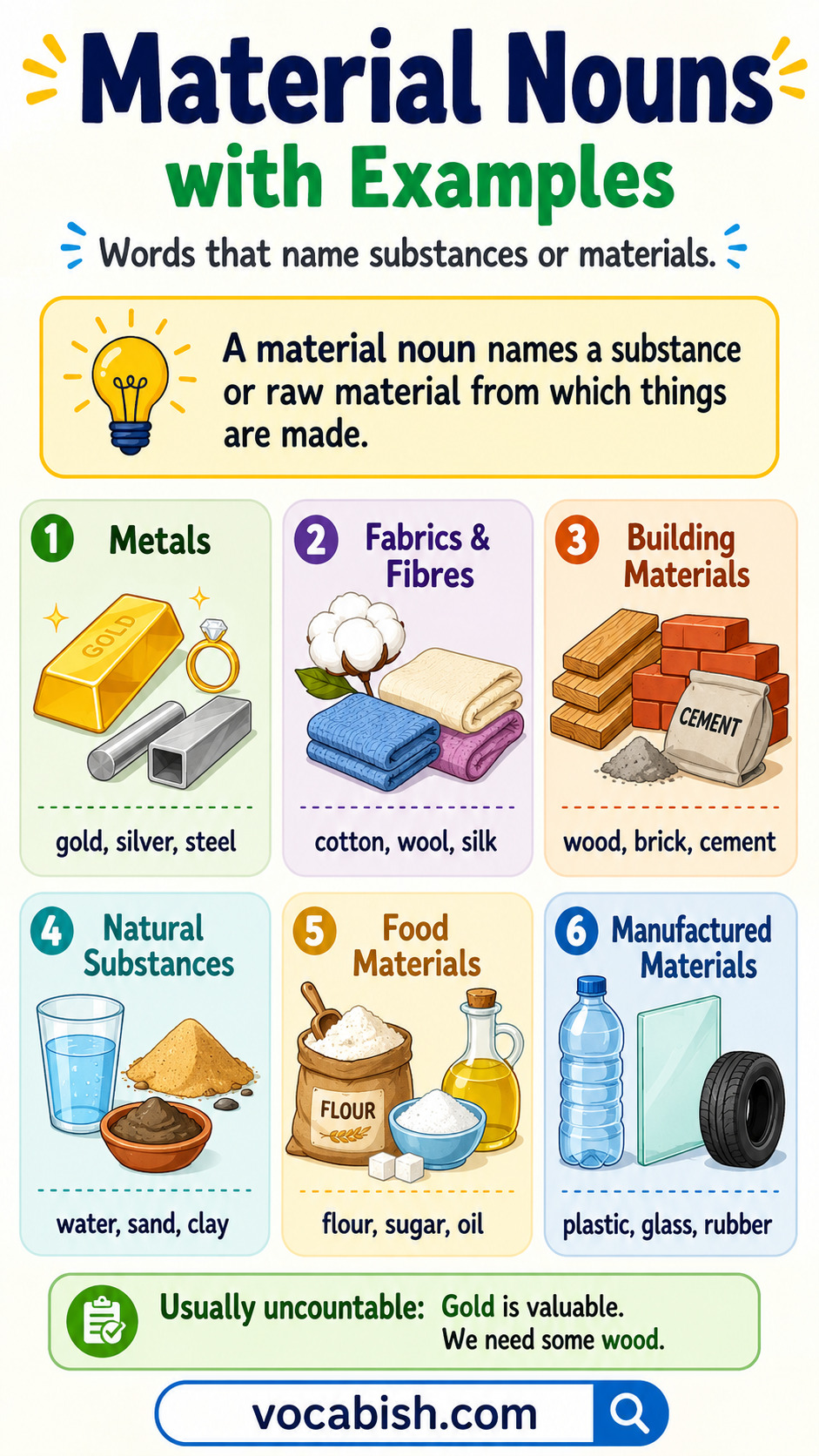 Material Nouns with Examples