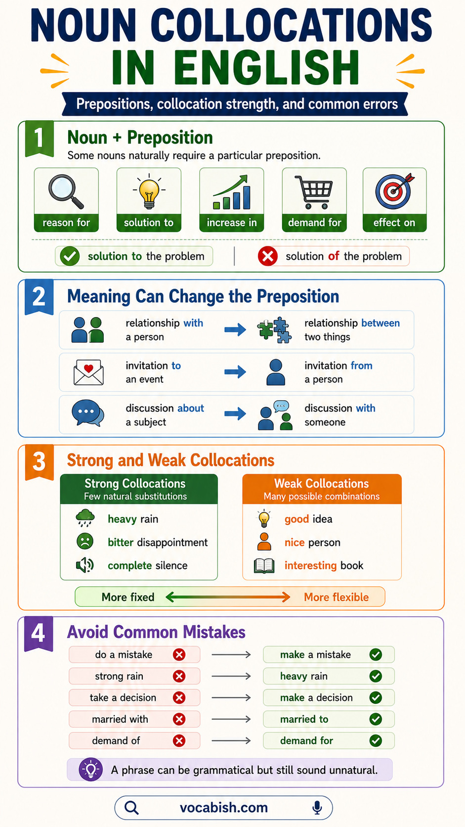 Noun Collocations Rules and Types with Examples