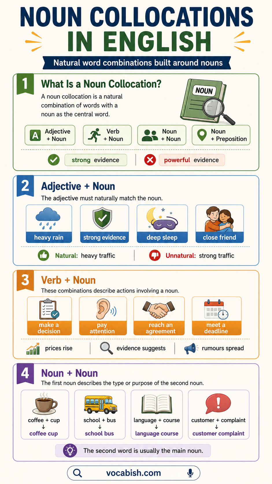 Noun Collocations in English with Types and Examples in Sentences