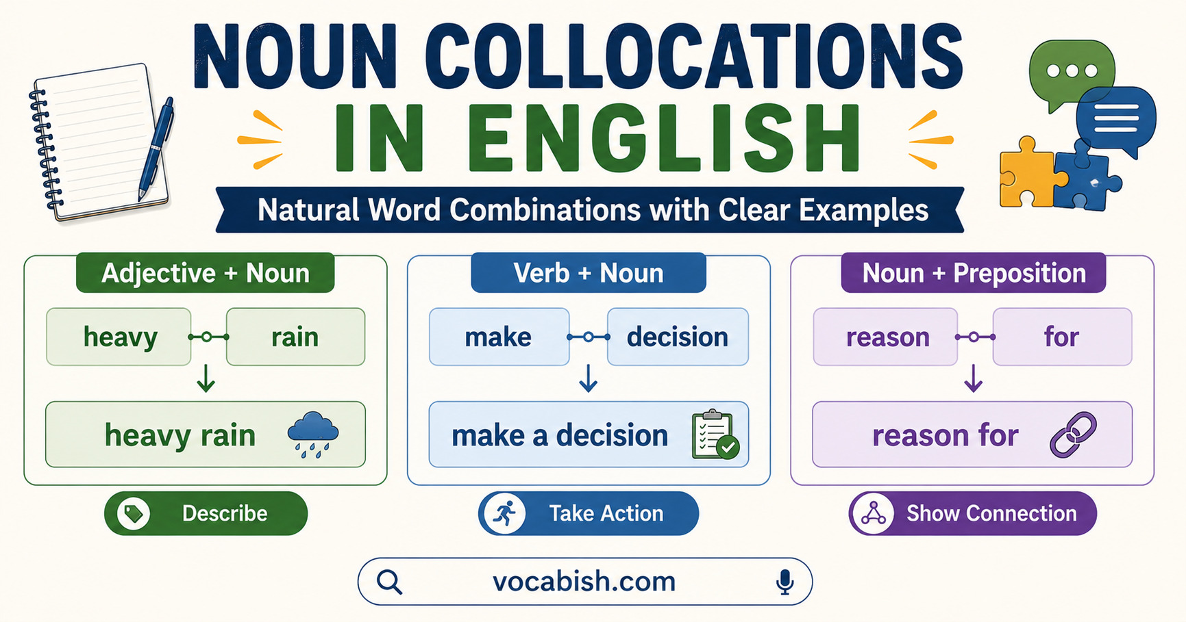 Noun Collocations Rules, Types, and Examples
