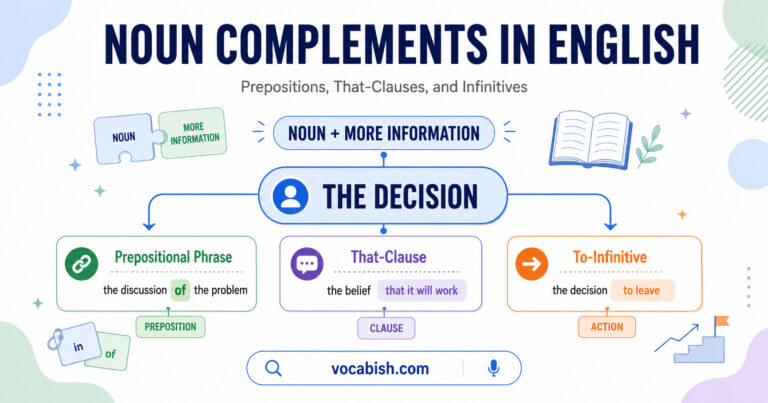 Noun Complements Explained with Examples